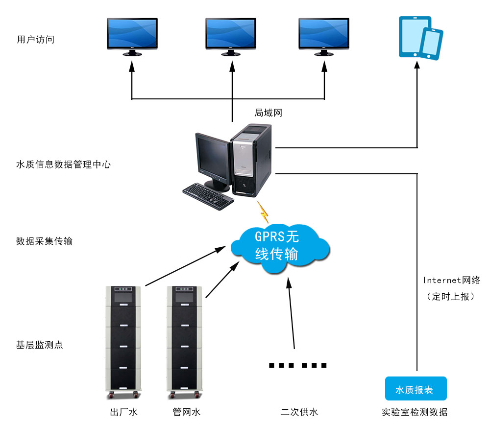 科衛(wèi)水處理設(shè)備