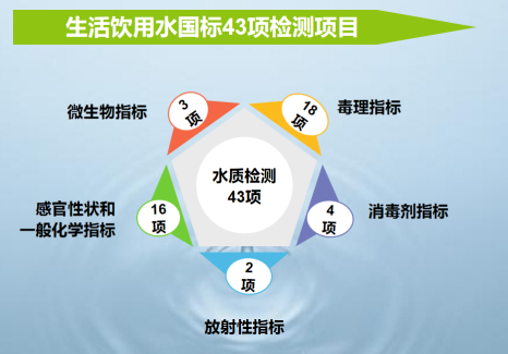 科衛(wèi)水處理設(shè)備