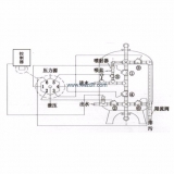 全自動(dòng)多閥水處理系統(tǒng)（美國雅克Aquamatic）