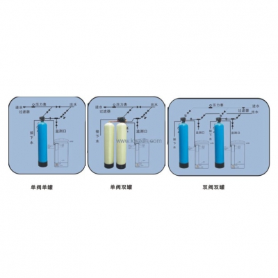 全自動鈉離子交換器（美國FLECK富萊克）