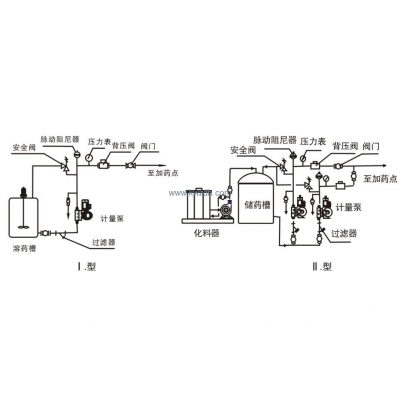 自動(dòng)定量加藥裝置